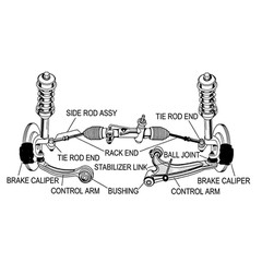 Ĉasio kaj Penda Sistemo
